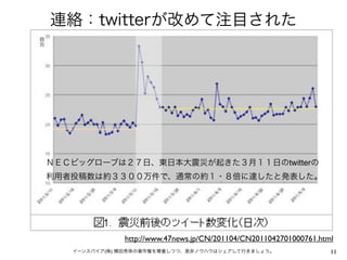 twitter




        http://www.47news.jp/CN/201104/CN2011042701000761.html
(   )                                                        11
 