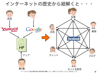 HP




     (   )   18
             15
 