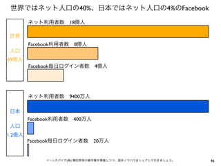 40%        4% Facebook
                     18



      Facebook           8

69
      Facebook                     4




                     9400



      Facebook           400


1.2
      Facebook                     20


                 (   )                                46
 