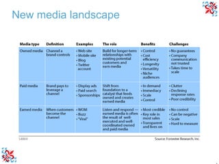 New media landscape 