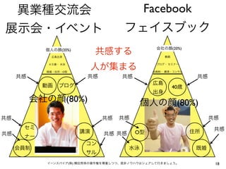 Facebook


(20%)               (20%)




O




                    40

    (80%)             (80%)


            O




    (   )                     18
 