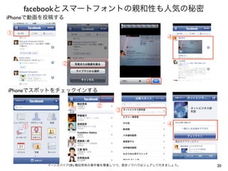 facebook
iPhone




iPhone




                    (   )   20
 