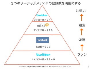 ↑
        ↑
        ↑
(   )       41
 