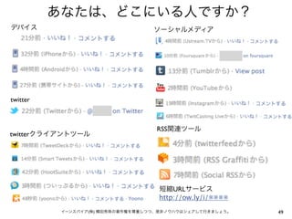 twitter



                  RSS
twitter




                      URL
                  http://ow.ly/i/※※※※
          (   )                         49
 