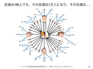 100           1   …




      (   )       55
 