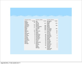 segunda-feira, 10 de outubro de 11
 