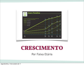 CRESCIMENTO
                                       Por Faixa Etária


segunda-feira, 10 de outubro de 11
 