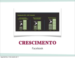 CRESCIMENTO
                                        Facebook


segunda-feira, 10 de outubro de 11
 