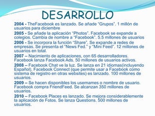 DESARROLLO2004 - TheFacebook es lanzado. Se añade “Grupos”. 1 millón de usuarios para diciembre    2005 - Se añade la aplicación “Photos”. Facebook se expande a colegios. Cambia de nombre a “Facebook”. 5.5 millones de usuarios    2006 - Se incorpora la función “Share”. Se expande a redes de empresas. Se presenta el “News Fed.” y “Mini Feed”. 12 millones de usuarios en total.    2007 – Nacimiento de aplicaciones, con 65 desarrolladores. Facebook lanza Facebook Ads. 50 millones de usuarios activos.    2008 – Facebook Chat ve la luz. Se lanza en 21 idiomas(incluyendo Español). Facebook Connect (que permite usar a Facebook como sistema de registro en otras websites) es lanzado. 100 millones de usuarios.    2009 – Se hacen disponibles los usernames o nombre de usuario. Facebook compra FriendFeed. Se alcanzan 350 millones de usuarios.    2010 – Facebook Places es lanzado. Se mejora considerablemente la aplicación de Fotos. Se lanza Questions. 500 millones de usuarios.