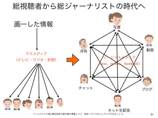 総視聴者から総ジャーナリストの時代へ

画一した情報                                      写真




                           共有                                 動画
   マスメディア
                                       ソーシャルメディア
（テレビ・ラジオ・新聞）
                                    （mixi、twitter、facebook）




                           チャット                           ブログ




                                         ネット生配信
     イーンスパイア(株) 横田秀珠の著作権を尊重しつつ、是非ノウハウはシェアして行きましょう。             21
 