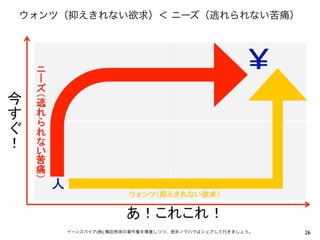 ウォンツ（抑えきれない欲求）＜ ニーズ（逃れられない苦痛）




    イーンスパイア(株) 横田秀珠の著作権を尊重しつつ、是非ノウハウはシェアして行きましょう。   26
 