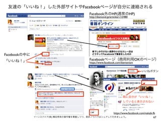 友達の「いいね！」した外部サイトやFacebookページが自分に連絡される
                                               Facebook外のHP(通常のHP)
                                               http://diamond.jp/articles/-/13480




Facebookの中に
「いいね！」                                         Facebookページ（商用利用OKのページ）
                                               https://www.facebook.com/ikemenism


                                                                                    いいねボタン




                                                                            既に自分が「いいね！」
                                                                            していると表示されない



                                                     https://www.facebook.com/nakabi.fb
              イーンスパイア(株) 横田秀珠の著作権を尊重しつつ、是非ノウハウはシェアして行きましょう。                           67
 