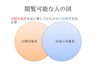 閲覧可能な人の図
公開対象者を足し算してから非表示対象者を引
き算




   公開対象者     非表示対象者
 