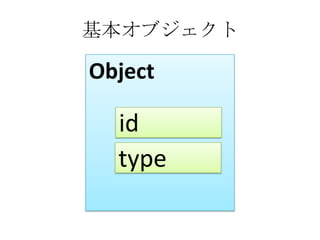 基本オブジェクト

Object

  id
  type
 