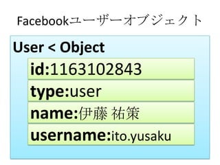 Facebookユーザーオブジェクト

User < Object
  id:1163102843
  type:user
  name:伊藤 祐策
  username:ito.yusaku
 