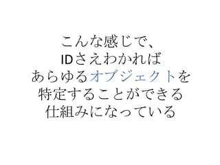 こんな感じで、
   IDさえわかれば
あらゆるオブジェクトを
 特定することができる
 仕組みになっている
 