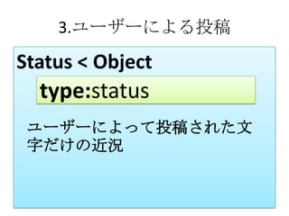 3.ユーザーによる投稿

Status < Object
  type:status
 ユーザーによって投稿された文
 字だけの近況
 