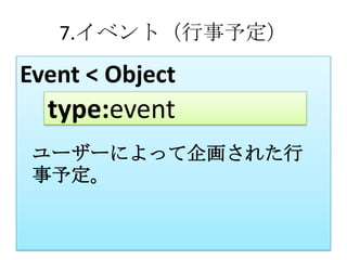 7.イベント（行事予定）

Event < Object
  type:event
 ユーザーによって企画された行
 事予定。
 