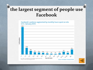 the largest segment of people use
             Facebook
 