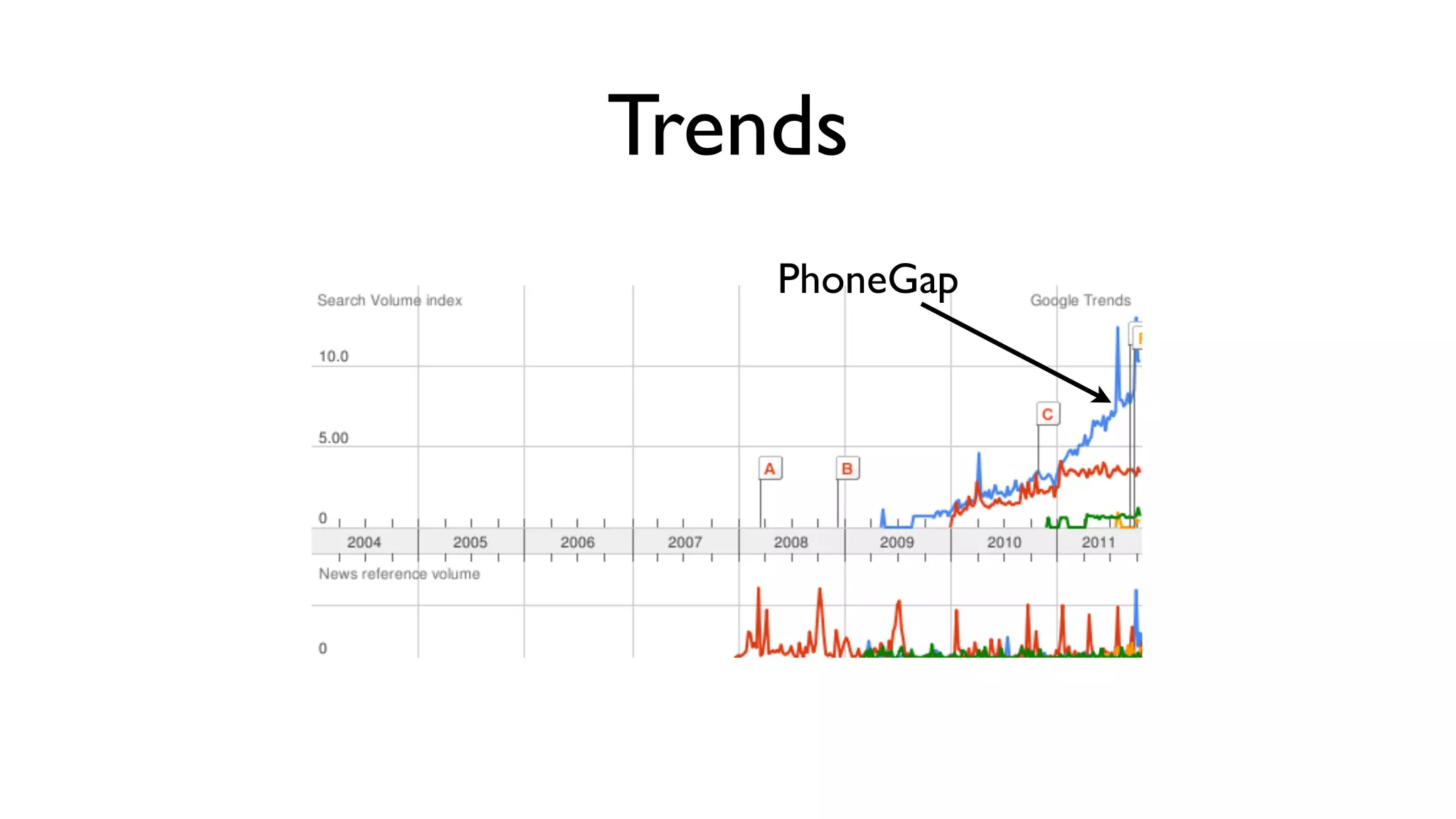 Trends
    PhoneGap
 