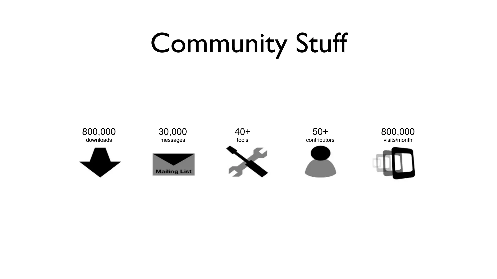 Community Stuff

800,000     30,000     40+       50+          800,000
downloads   messages   tools   contributors   visits/month
 
