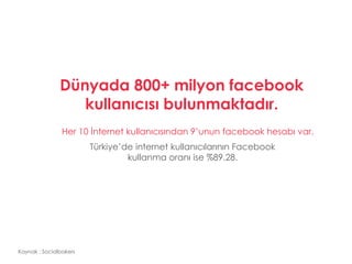 Dünyada 800+ milyon facebook
                  kullanıcısı bulunmaktadır.
                Her 10 İnternet kullanıcısından 9’unun facebook hesabı var.
                        Türkiye’de internet kullanıcılarının Facebook
                                 kullanma oranı ise %89.28.




Kaynak : Socialbakers
 