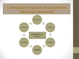 5.- Pensando en Facebook una aproximación
         colectiva por dimensiones

                           ARQUITECTURA




         MATERIALIDAD                      IDENTIDAD




                        DIMENSIONES DE
                           ANALISIS


         CONVERGENCIA                     PARTICIPACION




                           COMUNIDADES
                             VIRTUALES
 