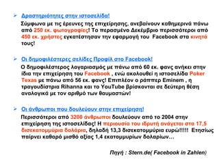 Δραστηριότητες στην ιστοσελίδα! Σύμφωνα με τις έρευνες της επιχείρησης, ανεβαίνουν καθημερινά πάνω από  250 εκ. φωτογραφίες ! Το περασμένο Δεκέμβριο περισσότεροι από  450 εκ. χρήστες  εγκατέστησαν την εφαρμογή του  Facebook  στα  κινητά  τους! Οι δημοφιλέστερες σελίδες Προφίλ στο  Facebook! Ο δημοφιλέστερος λογαριασμός με πάνω από 60 εκ. φανς ανήκει στην ίδια την επιχείρηση του   Facebook  , ενώ ακολουθεί η ιστοσελίδα  Poker Texas   με πάνω από 56 εκ. φανς! Επιπλέον ο ράππερ  Eminem ,  η τραγουδίστρια  Rihanna  και το  YouTube  βρίσκονται σε δεύτερη θέση αναλογικά με τον αριθμό των θαυμαστών! Οι άνθρωποι που δουλεύουν στην επιχείρηση! Περισσότεροι από  3200 άνθρωποι  δουλεύουν από το 2004 στην επιχείρηση της ιστοσελίδας! Η  περιουσία του ιδρυτή ανάγεται στα 17,5 δισεκατομμύρια δολάρια , δηλαδή 13,3 δισεκατομμύρια ευρώ!!!!!  Ετησίως παίρνει καθαρό μισθό αξίας 1,4 εκατομμυρίων δολαρίων… Πηγή  : Stern.de( Facebook in Zahlen ) 