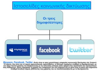 Ιστοσελίδες κοινωνικής δικτύωσης   Myspace ,  Facebook ,  Twitter .  Αυτές είναι οι τρεις μεγαλύτερες υπηρεσίες κοινωνικής δικτύωσης στο Ίντερνετ. Το πρώτο, που ήταν και το πρώτο (χρονολογικά), αργοπεθαίνει, το δεύτερο παραμένει σταθερά το δημοφιλέστερο, αν και πάρα πολλοί χρήστες του διαφωνώντας με τις τελευταίες αλλαγές όσον αφορά στην προστασία των προσωπικών τους δεδομένων, έχουν περιορίσει τη χρήση των υπηρεσιών του στο ελάχιστο και το τρίτο είναι το μόνο που σημειώνει σταθερά ανοδική πορεία, βλέποντας τους χρήστες του να πολλαπλασιάζονται με το δευτερόλεπτο.  Οι τρεις  δημοφιλέστερες 