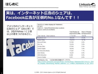 はじめに

    実は、インターネット広告のシェアは、
    Facebook広告が圧倒的No.1なんです！！

    アメリカのインターネット
    広告のシェア（2011年）で
    は、2位のYahoo！に２倍
    以上の差...