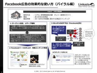 Facebook広告の効果的な使い方（バイラル編）

                                               Case２      大手小売店様

               販売方法   ：リアル→新宿...