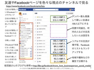 友達やFacebookページを色々な視点のチャンネルで見る
 https://www.facebook.com/bookmarks/lists
①自分が管理して
いるFacebookペー
ジやグループ
                     ...