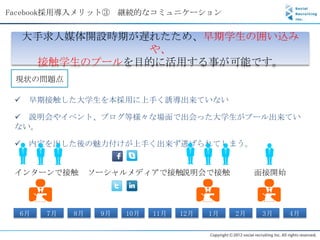 Facebook採用導入メリット③ 継続的なコミュニケーション


  大手求人媒体開設時期が遅れたため、早期学生の囲い込み
               や、
    接触学生のプールを目的に活用する事が可能です。
 現状の問題点

  早期接触した大学生を本採用に上手く誘導出来ていない

  説明会やイベント、ブログ等様々な場面で出会った大学生がプール出来てい
 ない。

  内定を出した後の魅力付けが上手く出来ず逃げられてしまう。


 インターンで接触        ソーシャルメディアで接触説明会で接触                面接開始




  6月   7月   8月    9月   10月   11月   12月   1月   2月    3月    4月
 