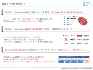 他社との圧倒的な違い


 国内No.1のFacebook就活情報ページを運営。50,000人以上の母集団を保持。

ソーシャル就活ナビ [約26,000いいね！]圧倒的国内No.1！
運用Facebookページ全体で50,000いいね！突破！



 国内No.1のFacebook採用支援実績数！業界、規模問わずサポート。


ベンチャー企業から大手企業まで、計120社程。
業種もインターネット企業にこだわらず、製造業、
ブライダル、介護福祉、アミューズメントと多岐に渡ります。



 Facebook採用成功まで豊富なサービスラインナップを通じて、一括サポート。


弊社はFacebook採用に特化した国内初の企業です。
Facebook採用のページ制作から母集団形成、
運用コンサルティングまで一括してご支援させていただきます。
 