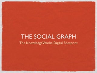 THE SOCIAL GRAPH
The KnowledgeWorks Digital Footprint
 