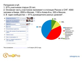Попадание в ЦА
1. 97% участников старше 25 лет.
2. Основная часть участников проживает в столицах России и СНГ: 4000
человек в Киеве, 2800 в Москве, 1100 в Алма-Аты, 300 в Минске.
3. В ядре сообщества — 91% руководители разных уровней*.

                                                          8%

                                                               10%


                                                  41%
                                                                     Владельцы
                                                                     бизнеса
                                                                     Наемные топ-
                                                                     менеджеры
                                                                     Менеджеры
                                                                     среднего
                                                                     звена
                                                               41%   Другие




*На основании исследования-опроса от 6 марта 2012 года.




                                                                           smopro.ru
 