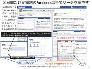 ３日間だけ定額制のFacebook広告でリーチを増やす
2012年6月8日よ
りFacebookペー
ジの１つの投稿
に対して３日間
だけ広告費(定
額)を払い、よ
り多くにリーチ
する広告が開始



                    ...