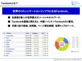 Facebookとは？


       世界のコミュニケーションインフラとなるFacebook。
 