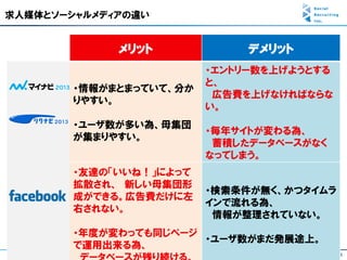 求人媒体とソーシャルメディアの違い


             メリット             デメリット
                         ・エントリー数を上げようとする
                         と、
        ・情報がまとまっていて、分か
                          広告費を上げなければならな
        りやすい。
                         い。
        ・ユーザ数が多い為、母集団
                         ・毎年サイトが変わる為、
        が集まりやすい。
                          蓄積したデータベースがなく
                         なってしまう。
        ・友達の「いいね！」によって
        拡散され、 新しい母集団形
                         ・検索条件が無く、かつタイムラ
        成ができる。広告費だけに左
                         インで流れる為、
        右されない。
                          情報が整理されていない。
        ・年度が変わっても同じページ
                       ・ユーザ数がまだ発展途上。
        で運用出来る為、
 