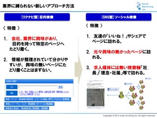 業界に縛られない新しいアプローチ方法

         [リクナビ型]目的検索        [SNS型]ソーシャル検索

                       〈 特徴 〉
〈 特徴 〉
                       1. 友達の「いいね！」やシェアで
1. 会社、業界に興味があり、
                          ページに訪れる。
   目的を持って特定のページへ
  たどり着く。
                       2. 元々興味の無かったページに訪
                          れる。
2. 情報が整理されていて分かりや
  すいが、 興味の無いページにた
                       3. 求人媒体には無い検索軸「社
  どり着くことはまずない。
                          長」「理念・社風」等で訪れる。
 