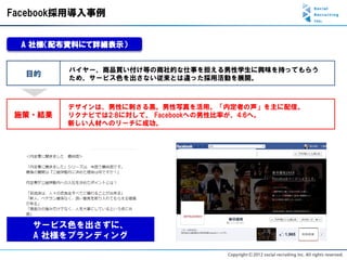 Facebook採用導入事例


 A 社様（配布資料にて詳細表示）


         バイヤー、商品買い付け等の商社的な仕事を担える男性学生に興味を持ってもらう
  目的     ため、サービス色を出さない従来とは違った採用活動を展開。



         デザインは、男性に刺さる黒。男性写真を活用。「内定者の声」を主に配信。
 施策・結果   リクナビでは2:8に対して、 Facebookへの男性比率が、4:6へ。
         新しい人材へのリーチに成功。




   サービス色を出さずに、
   A 社様をブランディング
 