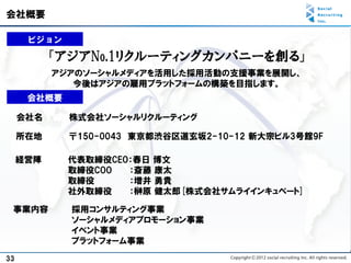 会社概要

      ビジョン

           「アジアNo.1リクルーティングカンパニーを創る」
           アジアのソーシャルメディアを活用した採用活動の支援事業を展開し、
              今後はアジアの雇用プラットフォームの構築を目指します。
      会社概要

     会社名     株式会社ソーシャルリクルーティング

     所在地     〒150-0043 東京都渋谷区道玄坂2-10-12 新大宗ビル3号館9F

     経営陣     代表取締役CEO：春日 博文
             取締役COO  ：斎藤 康太
             取締役     ：増井 勇貴
             社外取締役   ：榊原 健太郎[株式会社サムライインキュベート]

 事業内容        採用コンサルティング事業
             ソーシャルメディアプロモーション事業
             イベント事業
             プラットフォーム事業
33
 