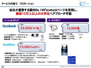 サービス内容③ プロモーション

         当社が運営する国内No.1のFacebookページを活用し、
           最低12万人以上の大学生へアプローチ可能

     ソーシャルメディア                              メールマガジン

                   合計                                       合計

                   52,000いいね！                               13,000名
                                    以上                                 以上

                                            ・ガクメル    登録数： 「10,010名」
 ・ソーシャル就活ナビ 「25,970いいね！」
                                            ・2013卒就活ML 登録数： 「1,130名」
 ・就職活動2013 「19,660いいね！」
                                            ・学生団体関連ML 登録数： 「2,240名」
 ・就職活動 「6,408いいね！」

                   合計

                   73,000フォロワー
                                    以上

     ・就職活動2013 @syukatsu13 「27,752フォロワー」
     ・ソーシャル就活ナビ[ソー活] @FacebookRecruit 「14,165フォロワー」
     ・全国学生メールマガジン「ガクメル」@gakumeru 「10,437フォロワー」
     ・理系就活 @rikei_recruit 「5,688フォロワー」
     ・斎藤康太[当社取締役/就活情報配信アカウント] @kotasaito 「14,861フォロワー」


40
 