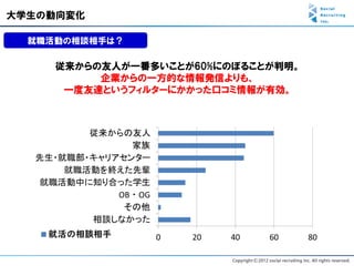 大学生の動向変化

  就職活動の相談相手は？

     従来からの友人が一番多いことが60%にのぼることが判明。
          企業からの一方的な情報発信よりも、
      一度友達というフィルターにかかった口コミ情報が有効。
 