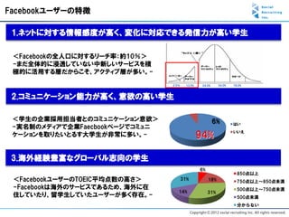 Facebookユーザーの特徴

 1.ネットに対する情報感度が高く、変化に対応できる発信力が高い学生

 ＜Facebookの全人口に対するリーチ率：約10％＞
 -まだ全体的に浸透していない中新しいサービスを積
 極的に活用する層だからこそ、アクティブ層が多い。-
                                2.5％     13.5%    34.0%     34.0%   16.0%



 2.コミュニケーション能力が高く、意欲の高い学生

 ＜学生の企業採用担当者とのコミュニケーション意欲＞                                6%        はい
 -実名制のメディアで企業Faecbookページでコミュニ
 ケーションを取りたいとるす大学生が非常に多い。-                        94%                いいえ




 3.海外経験豊富なグローバル志向の学生
                                                 6%
                                                                      850点以上
 ＜FacebookユーザーのTOEIC平均点数の高さ＞           31%            18%             750点以上～850点未満
 -Facebookは海外のサービスであるため、海外に在                                          500点以上～750点未満
                                   14%                31%
 住していたり、留学生していたユーザーが多く存在。-                                            500点未満
                                                                      分からない
 