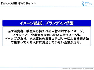 Facebook採用成功のポイント




         イメージ払拭、ブランディング型
  元々消費者、学生から持たれる人材に対するイメージ、
    ブランドと、企業側が採用したい人材イメージに
 ギャップがあり、求人媒体の業界カテゴリーによる検索方法
   で集まってくる人材に満足していない企業が活用。
 