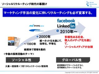 ソーシャルリクルーティング時代の幕開け


マーケティング手法の変化に伴いリクルーティングも必ず変革する。




                            2010年～
                   2000年       多様性ある社会、
                   紙→ネット化を通じて、 個人のメディア化を通じ
          ～1990年   効率化、平等化     て、
                               ソーシャルメディアが台頭
          紙媒体で情報を集約
<今後の採用活動のテーマ>

    ソーシャル性                   グローバル性
                           経営戦略がグローバル化すると、
 大量一括採用＜1対1コミュニケーション型採用
                           採用戦略もグローバル化する。
 