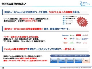 他社との圧倒的な違い


     国内No.1のFacebook就活情報ページを運営。50,000人以上の母集団を保持。

 ソーシャル就活ナビ [約26,000いいね！]圧倒的国内No.1！
 運用Facebookページ全体で50,000いいね！突破！



     国内No.1のFacebook採用支援実績数！業界、規模問わずサポート。


 ベンチャー企業から大手企業まで、計120社程。
 業種もインターネット企業にこだわらず、製造業、
 ブライダル、介護福祉、アミューズメントと多岐に渡ります。



     Facebook採用成功まで豊富なサービスラインナップを通じて、一括サポート。


 弊社はFacebook採用に特化した国内初の企業です。
 Facebook採用のページ制作から母集団形成、
 運用コンサルティングまで一括してご支援させていただきます。



42
 