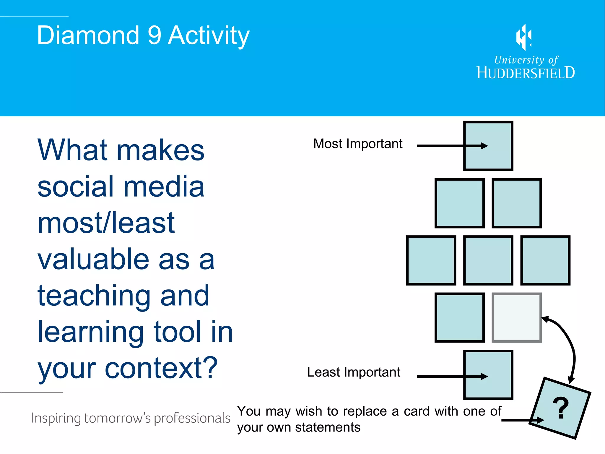 Diamond 9 Activity



What makes                     Most Important


social media
most/least
valuable as a
teaching and
learning tool in
your context?                 Least Important

                   You may wish to replace a card with one of
                   your own statements
                                                                ?
 