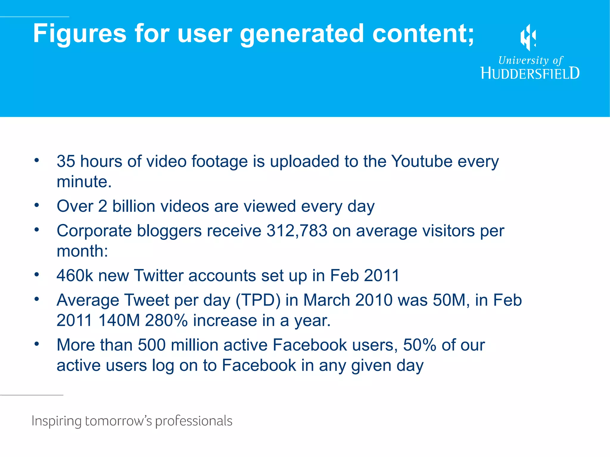Figures for user generated content;



•   35 hours of video footage is uploaded to the Youtube every
    minute.
•   Over 2 billion videos are viewed every day
•   Corporate bloggers receive 312,783 on average visitors per
    month:
•   460k new Twitter accounts set up in Feb 2011
•   Average Tweet per day (TPD) in March 2010 was 50M, in Feb
    2011 140M 280% increase in a year.
•   More than 500 million active Facebook users, 50% of our
    active users log on to Facebook in any given day
 